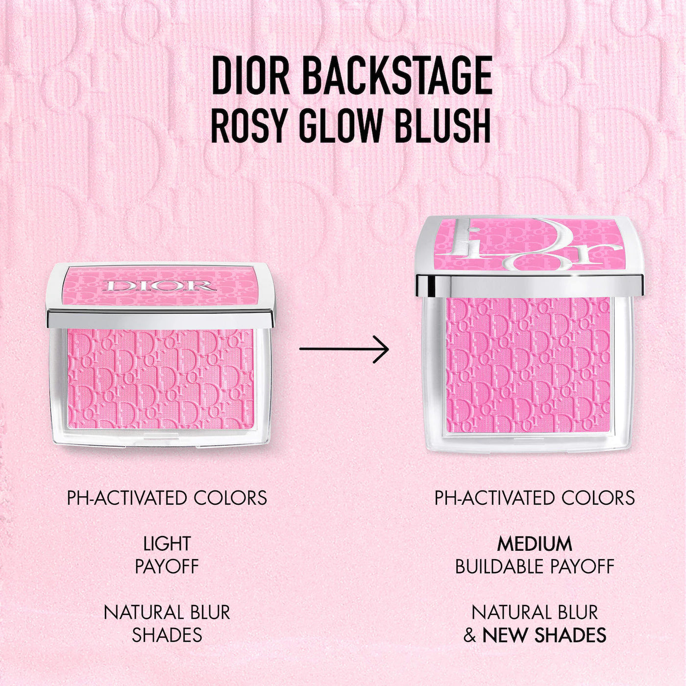 DIOR - Rosy Glow Powder Blush
